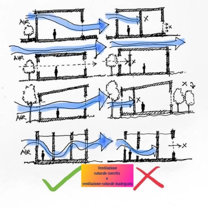 PROGETTARE LA VENTILAZIONE NATURALE PER EDIFICI SALUBRI GARANTITA LA